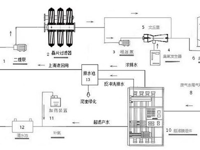 新紀(jì)元生態(tài)高品質(zhì)飲用水處理系統(tǒng)-來(lái)自達(dá)格水務(wù)